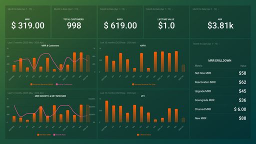 Dashboard example