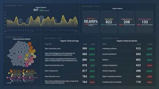 Dashboard example