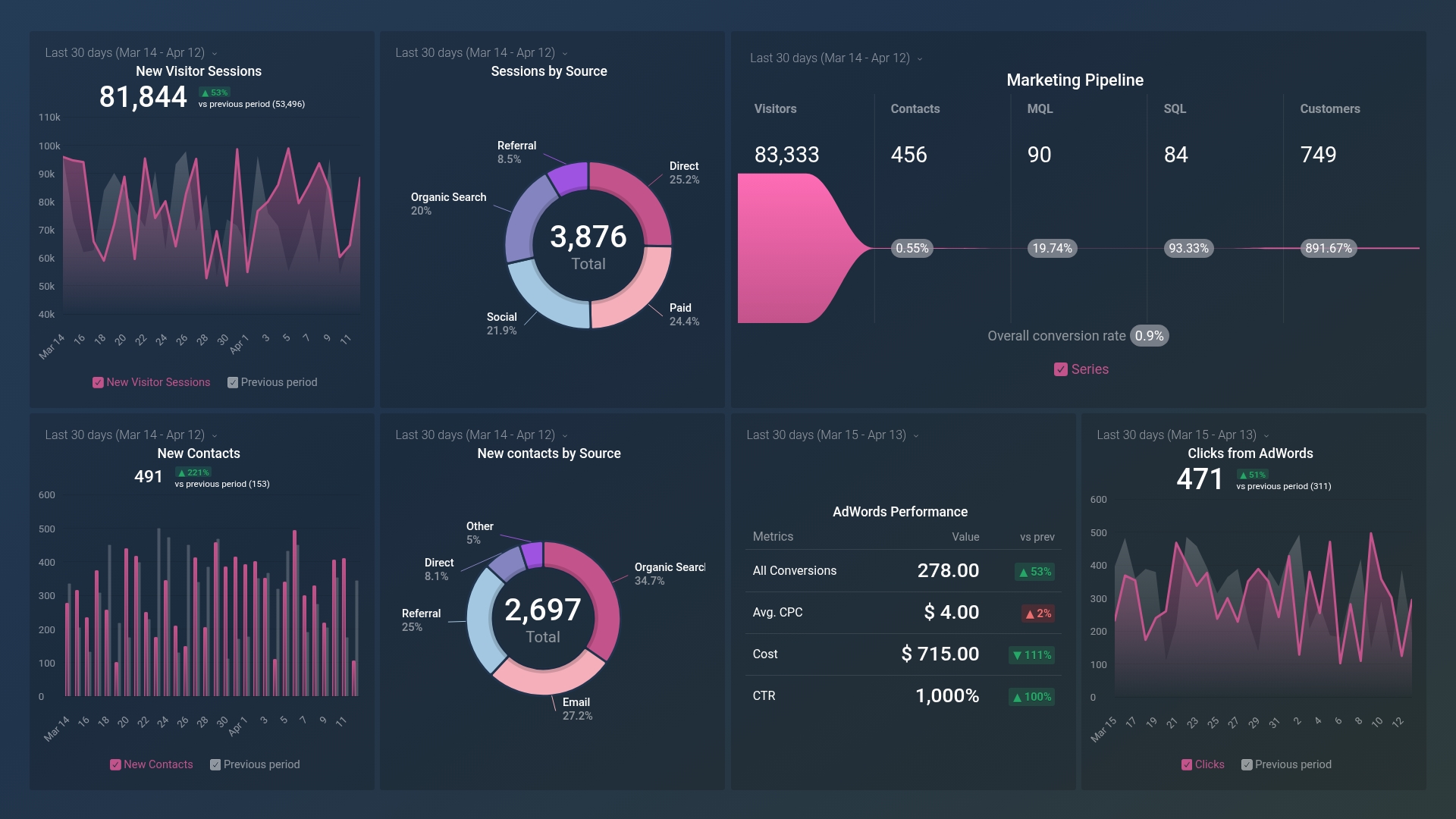 Dashboard example