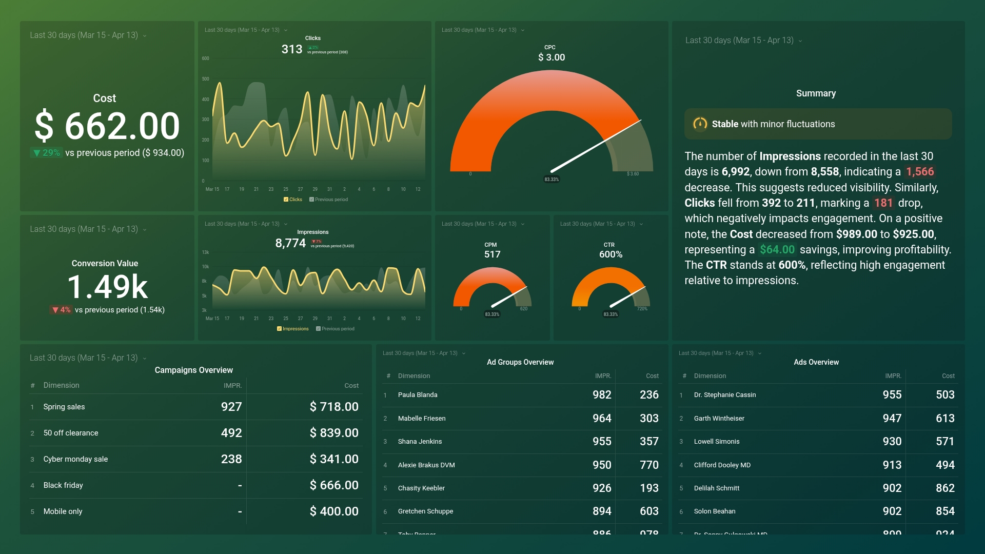 Dashboard example