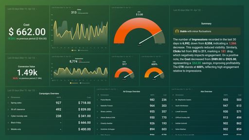 Dashboard example