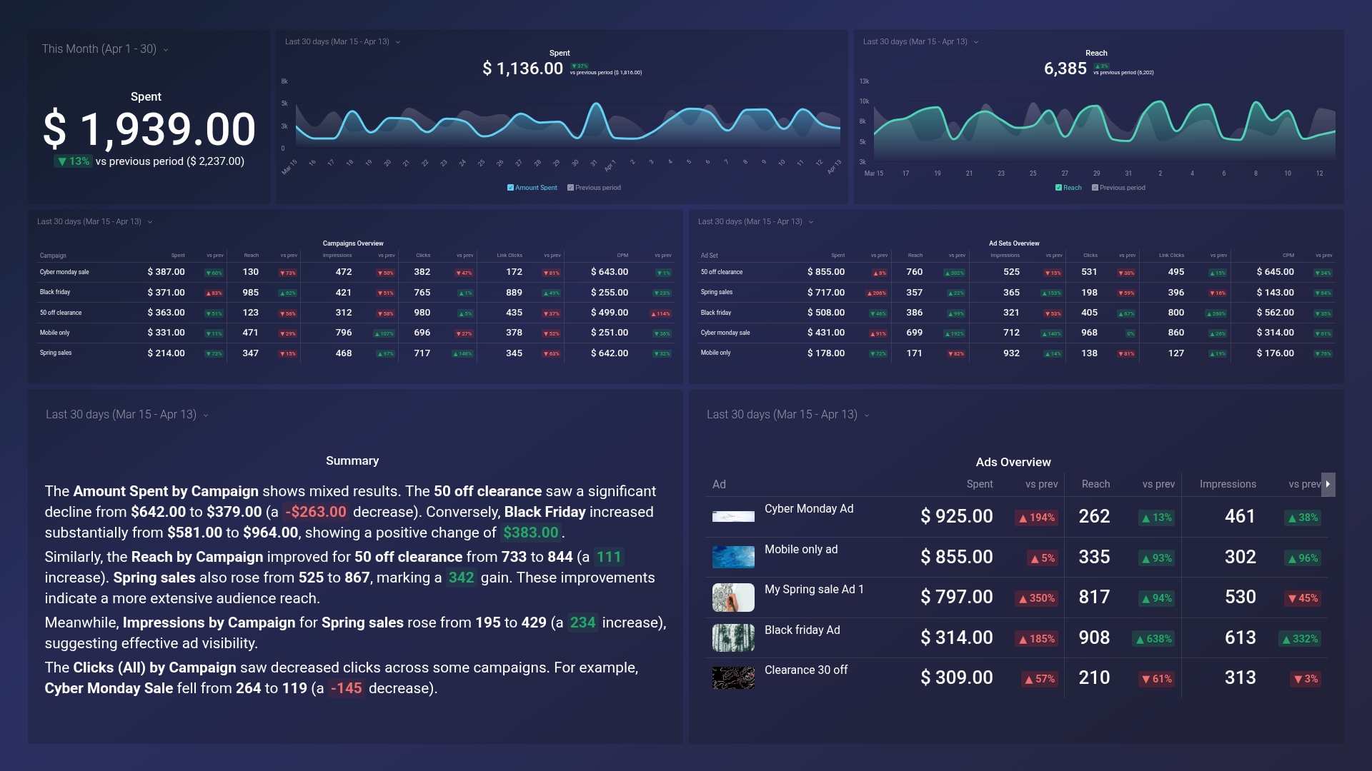 Dashboard example