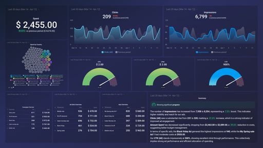 Dashboard example