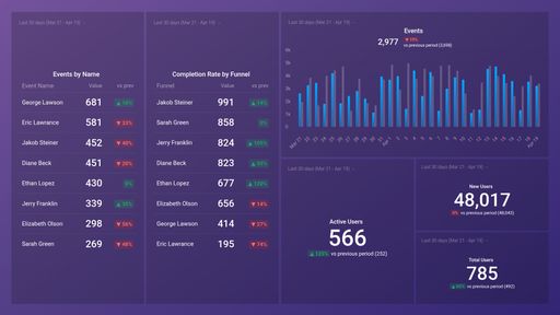 Dashboard example