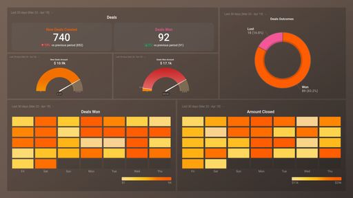 Dashboard example