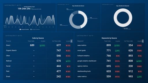 Dashboard example