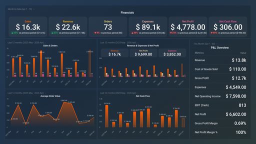 Dashboard example