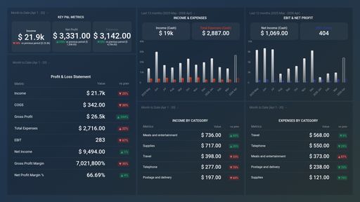 Dashboard example