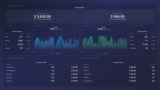 Dashboard example