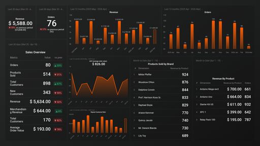 Dashboard example