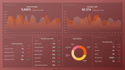 Dashboard example