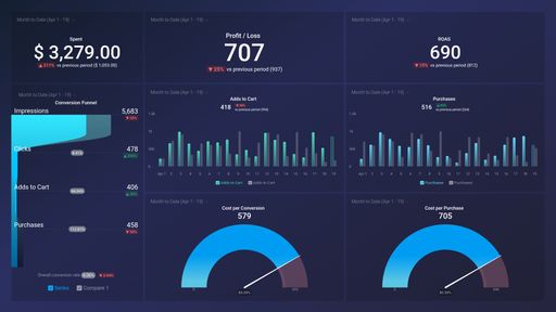 Dashboard example
