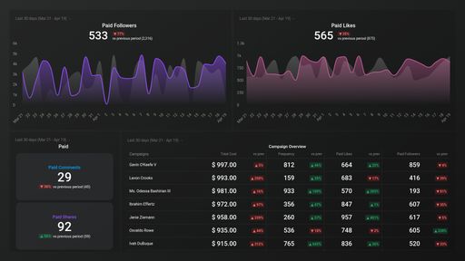 Dashboard example