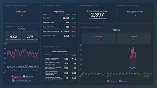 Dashboard example