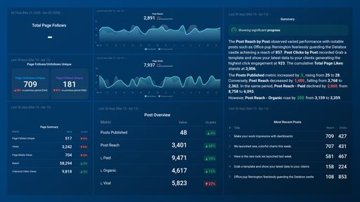 Dashboard example
