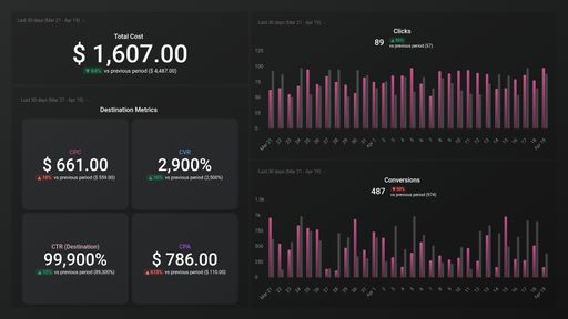 Dashboard example