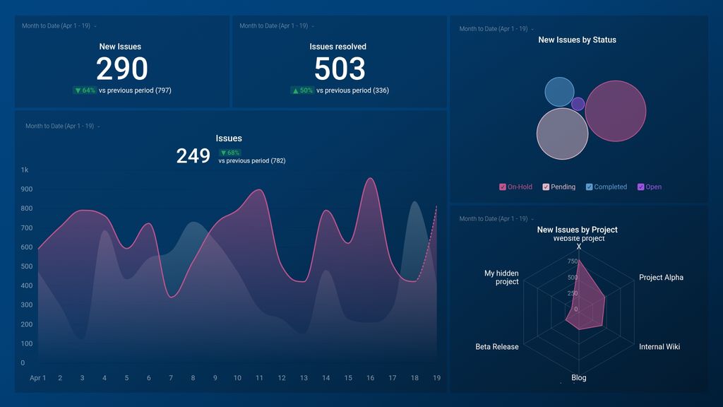 Jira Dashboard Template