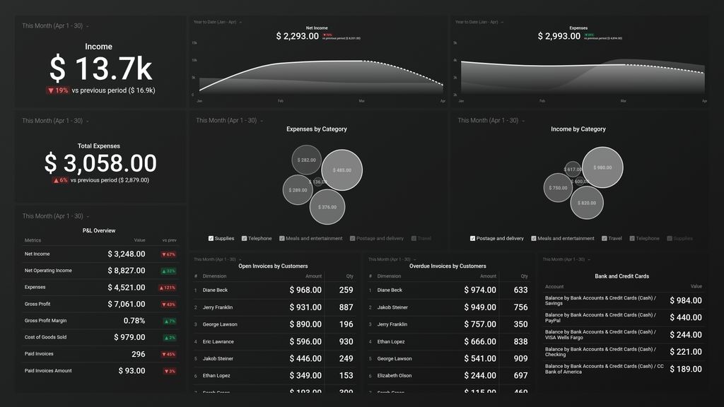 Quickbooks Income & Expenses Cash Overview Dashboard Template