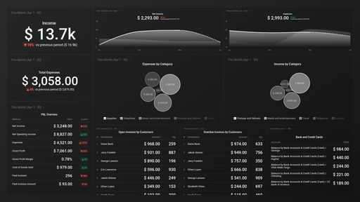 Dashboard example