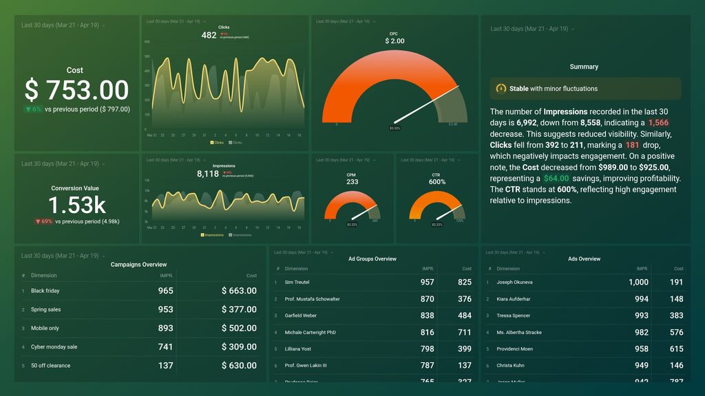 Google Ads Dashboard Template