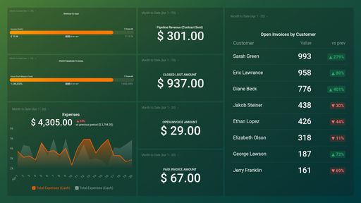Dashboard example