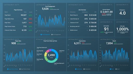 Dashboard example