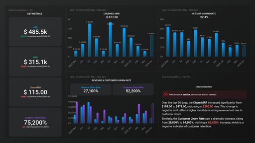 Dashboard example