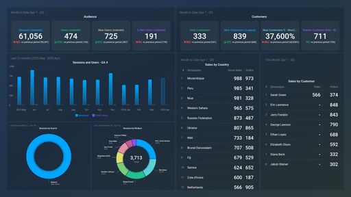 Dashboard example