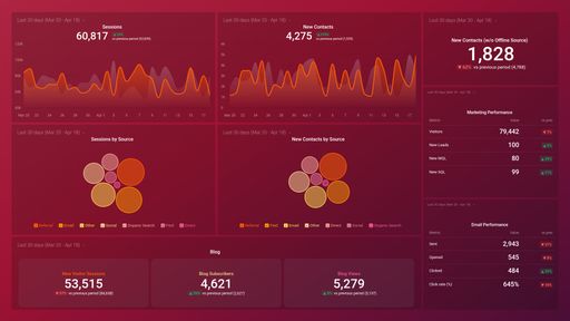 Dashboard example