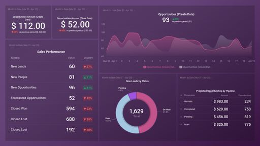 Dashboard example