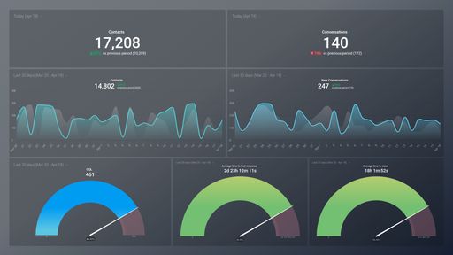 Dashboard example