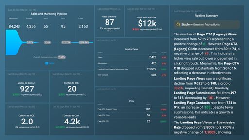 Pipeline Performance