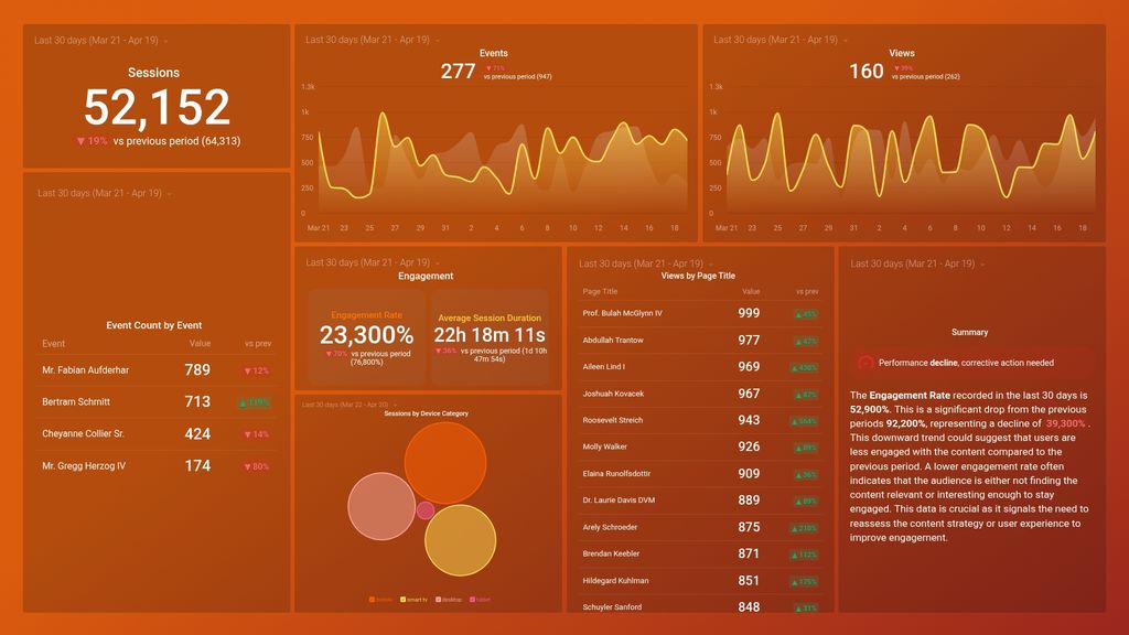 Google Analytics Engagement Report (GA4) Dashboard Template