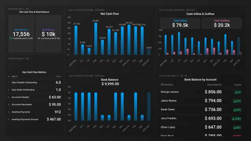 Dashboard example
