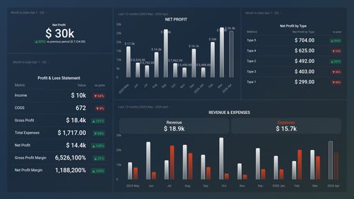 Dashboard example
