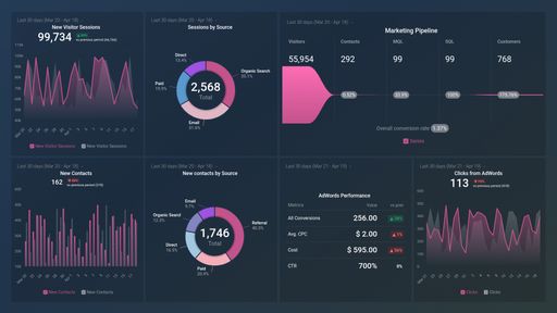 Dashboard example