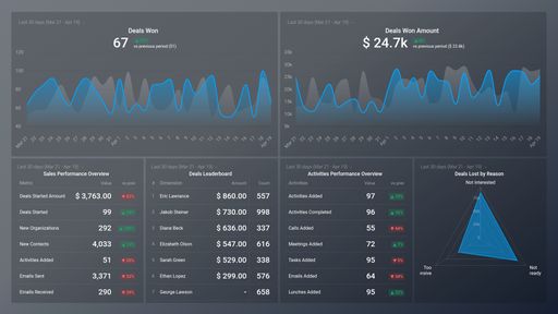Dashboard example