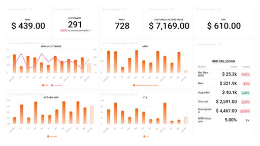 Dashboard example