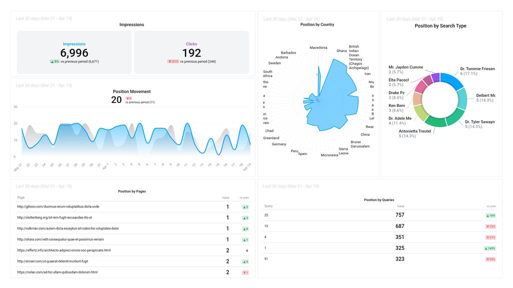 Google Search Position Overview Dashboard Template