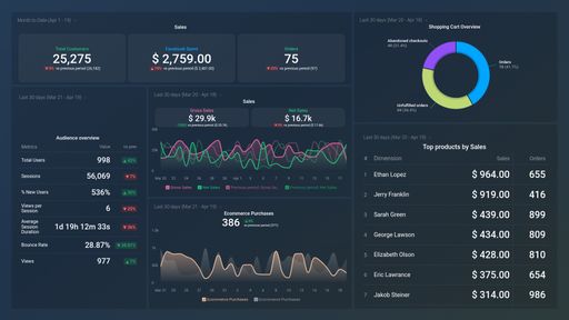 Dashboard example