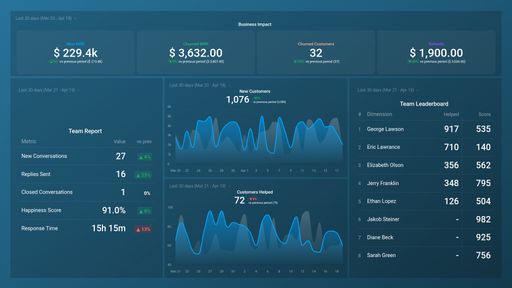 Dashboard example