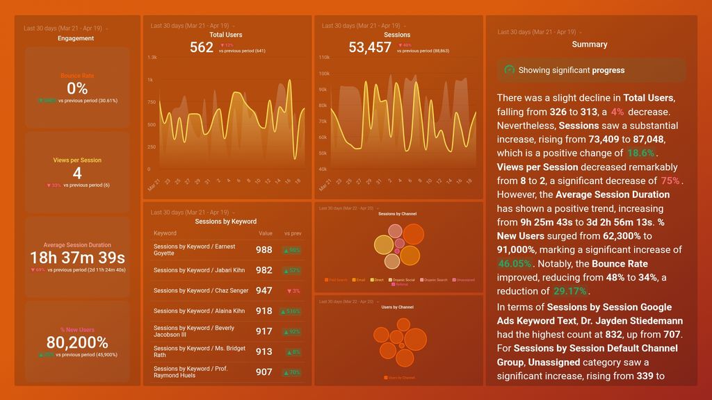 Google Analytics Website Traffic Report Template Dashboard (GA4)