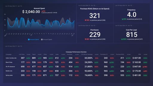 Dashboard example