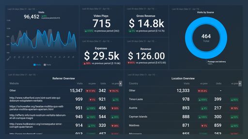 Dashboard example
