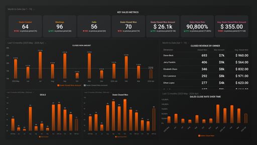 SaaS Sales Dashboard (CSO)