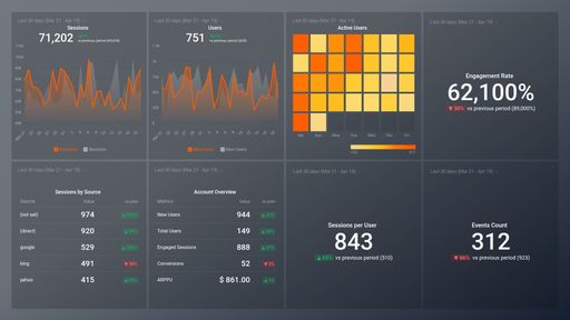 Dashboard example