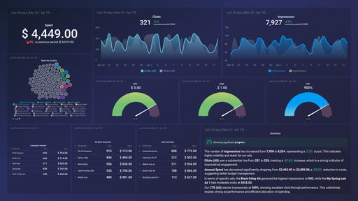 Dashboard example