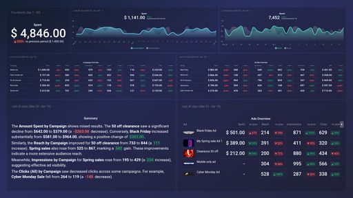 Dashboard example
