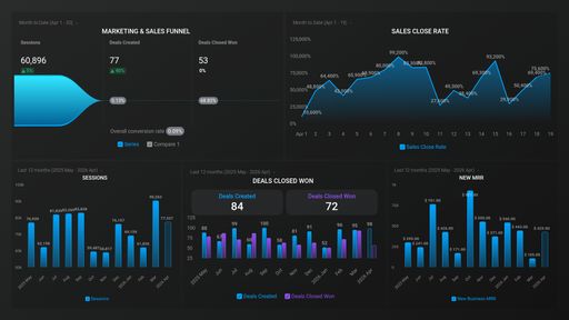 Dashboard example