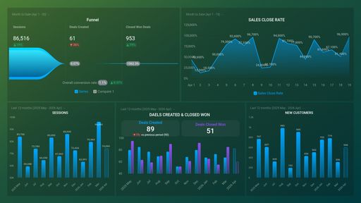 Dashboard example